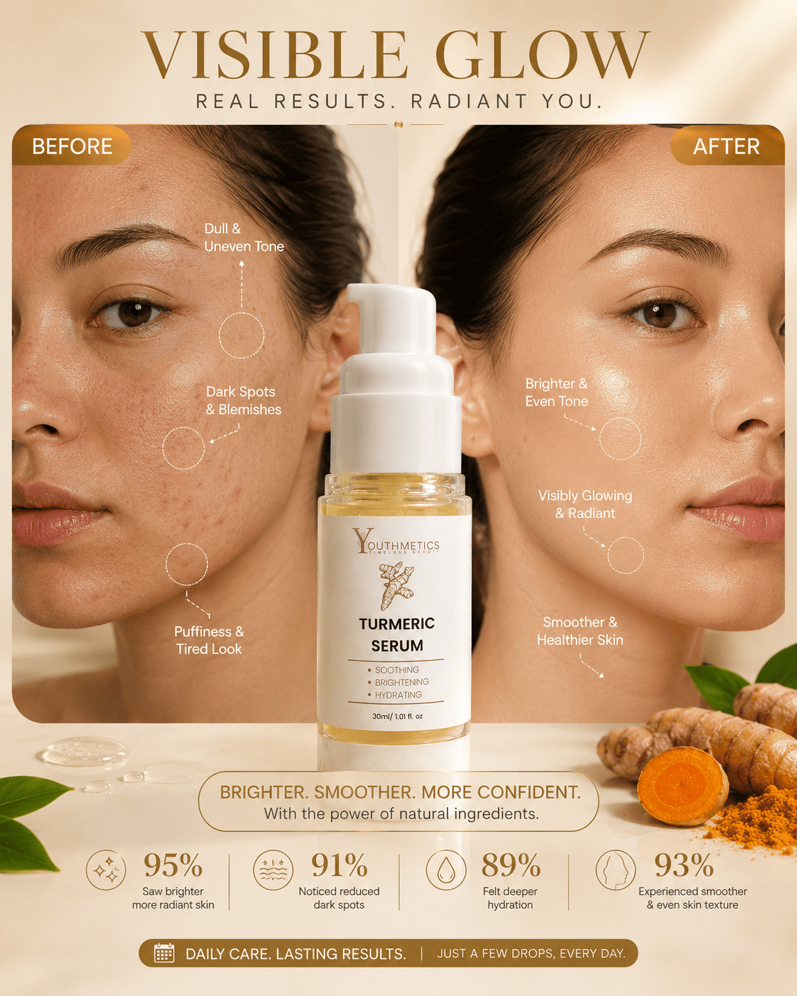 Youthmetics - Turmeric Serum